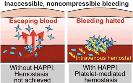 Kastrup Lab Publication Illustration